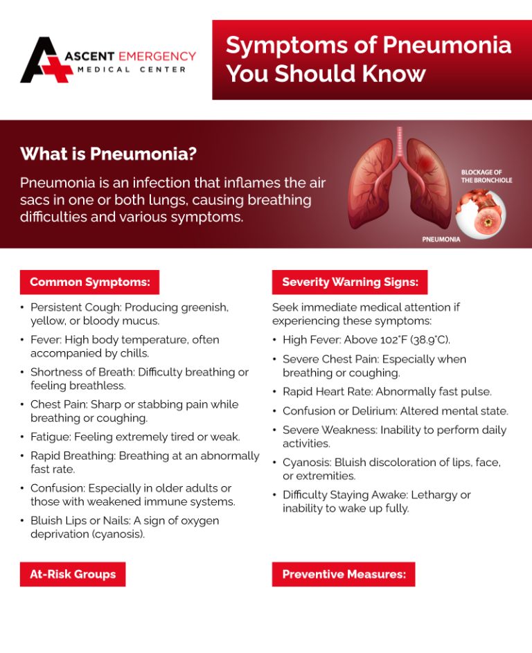 What Are The 4 Stages Of Pneumonia? | Blog