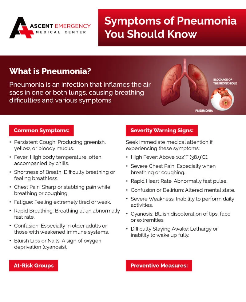 symptoms of pneumonia