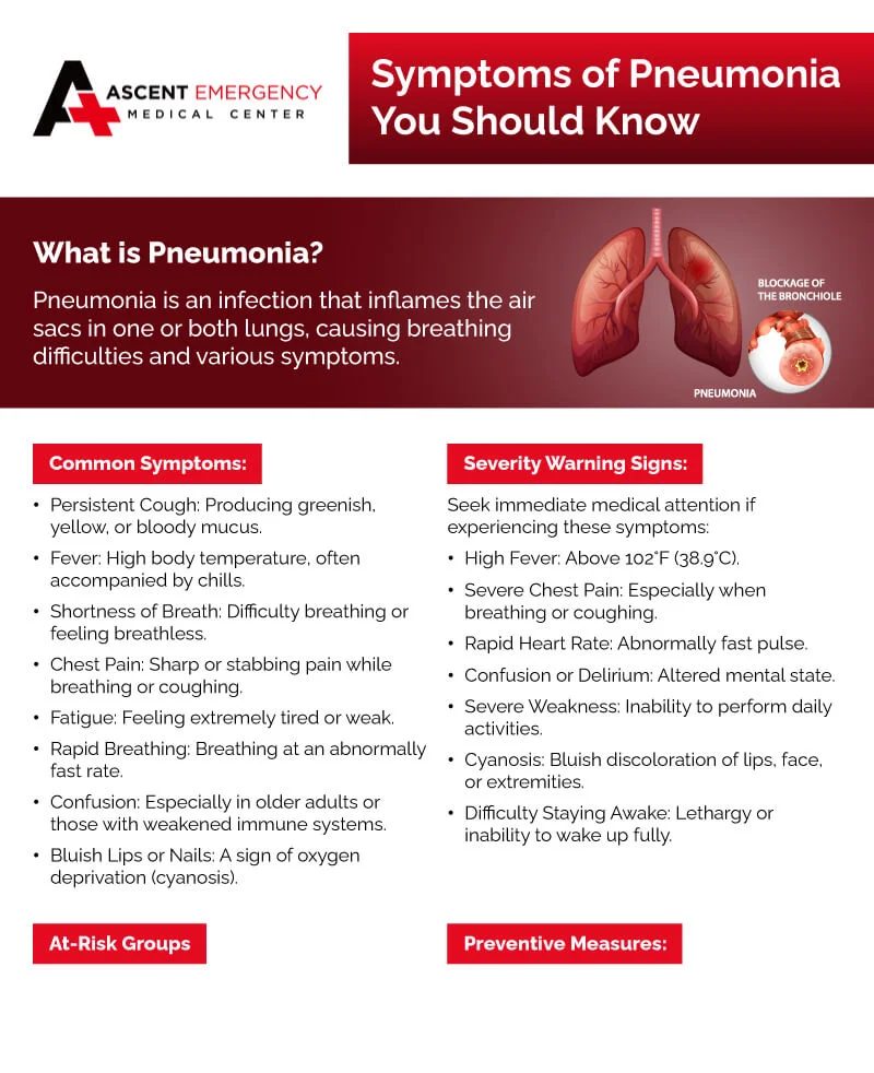 pneumonia virus symptoms